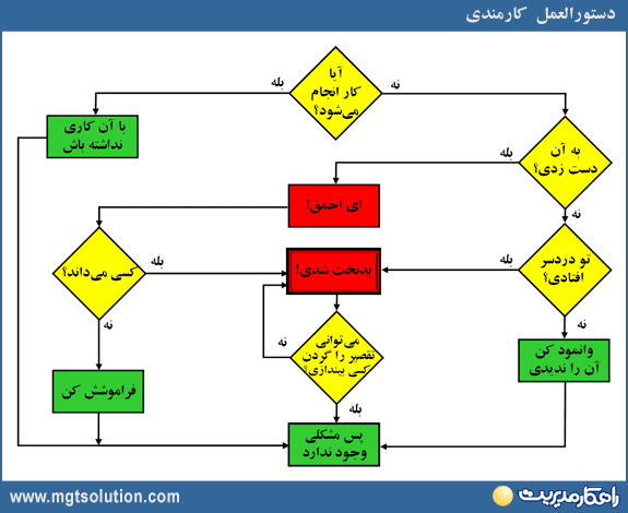 امور کارکنان