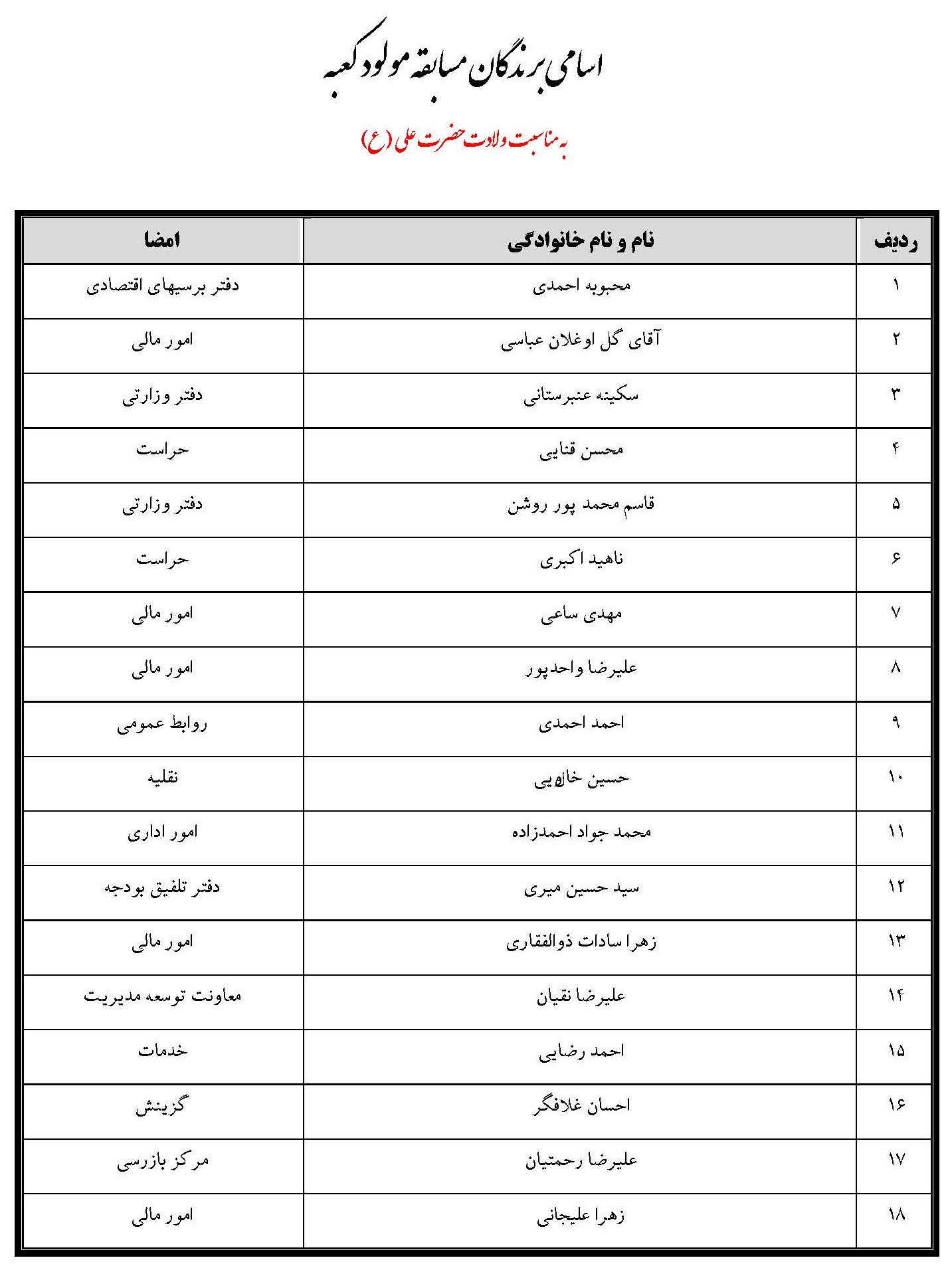 اسامی برندگان