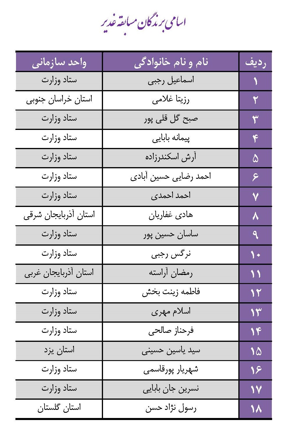 اسامی برندگان