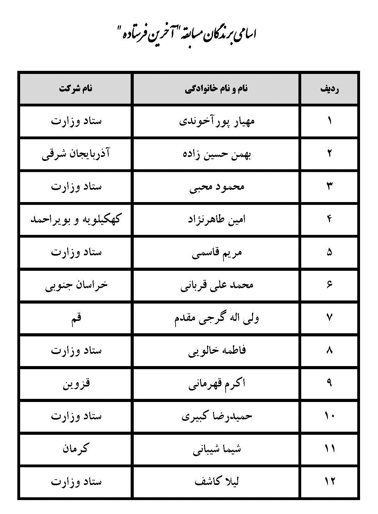 اسامی