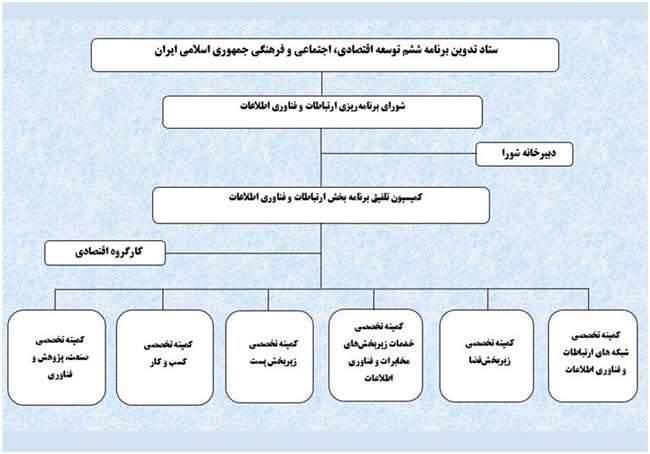 ساختار