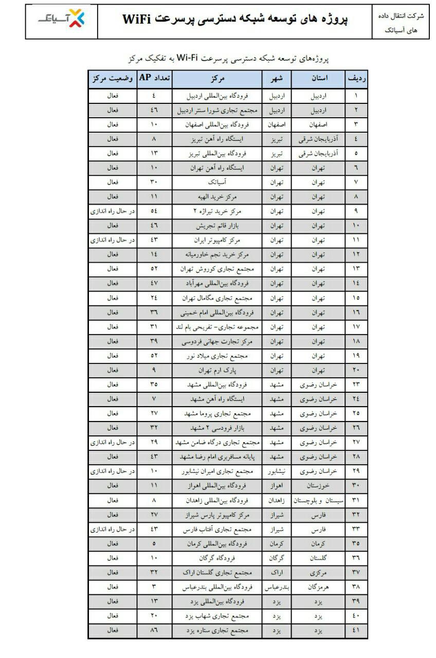 اسیاتک2