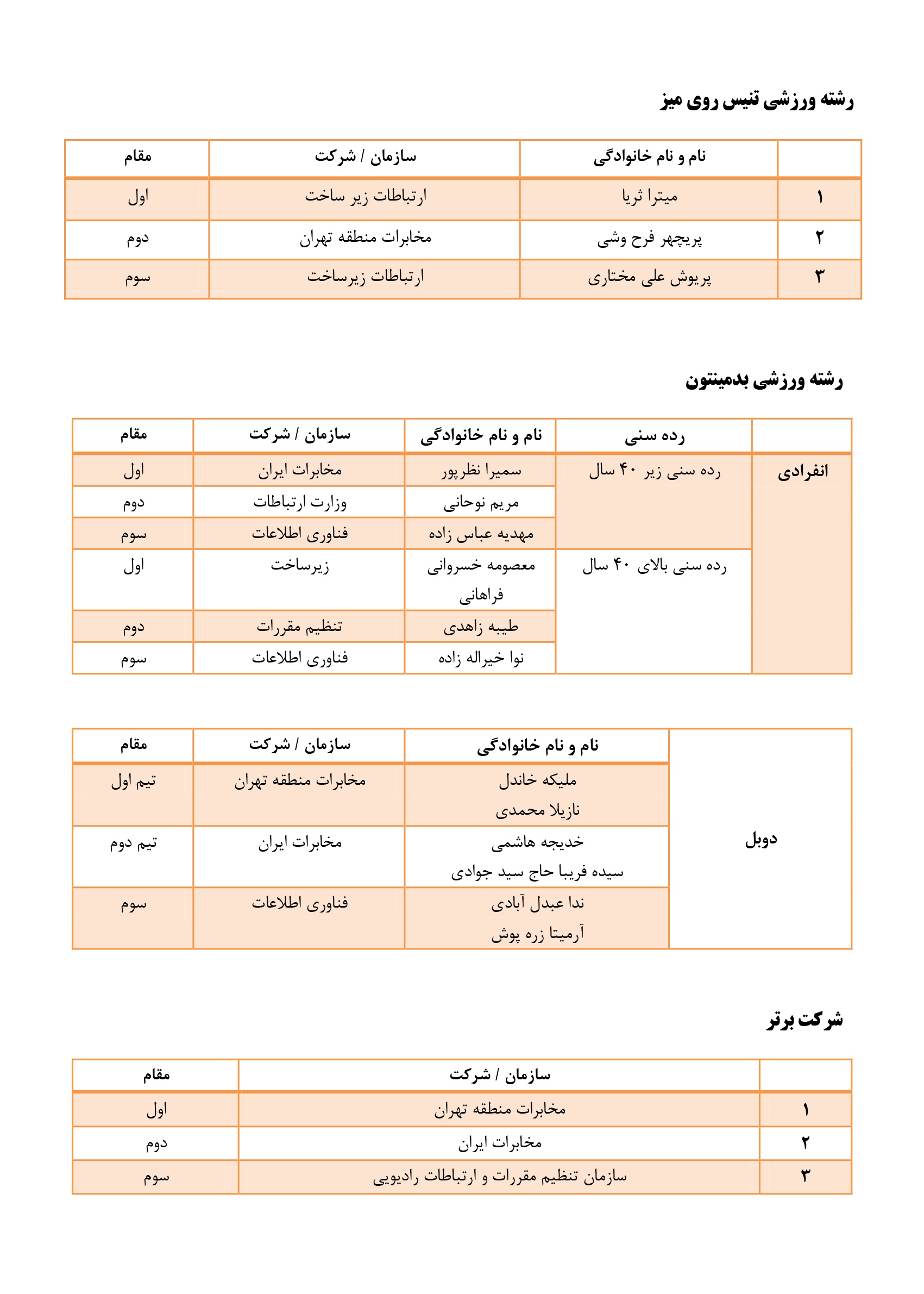 نتایج المپیاد ورزشی بانوان3
