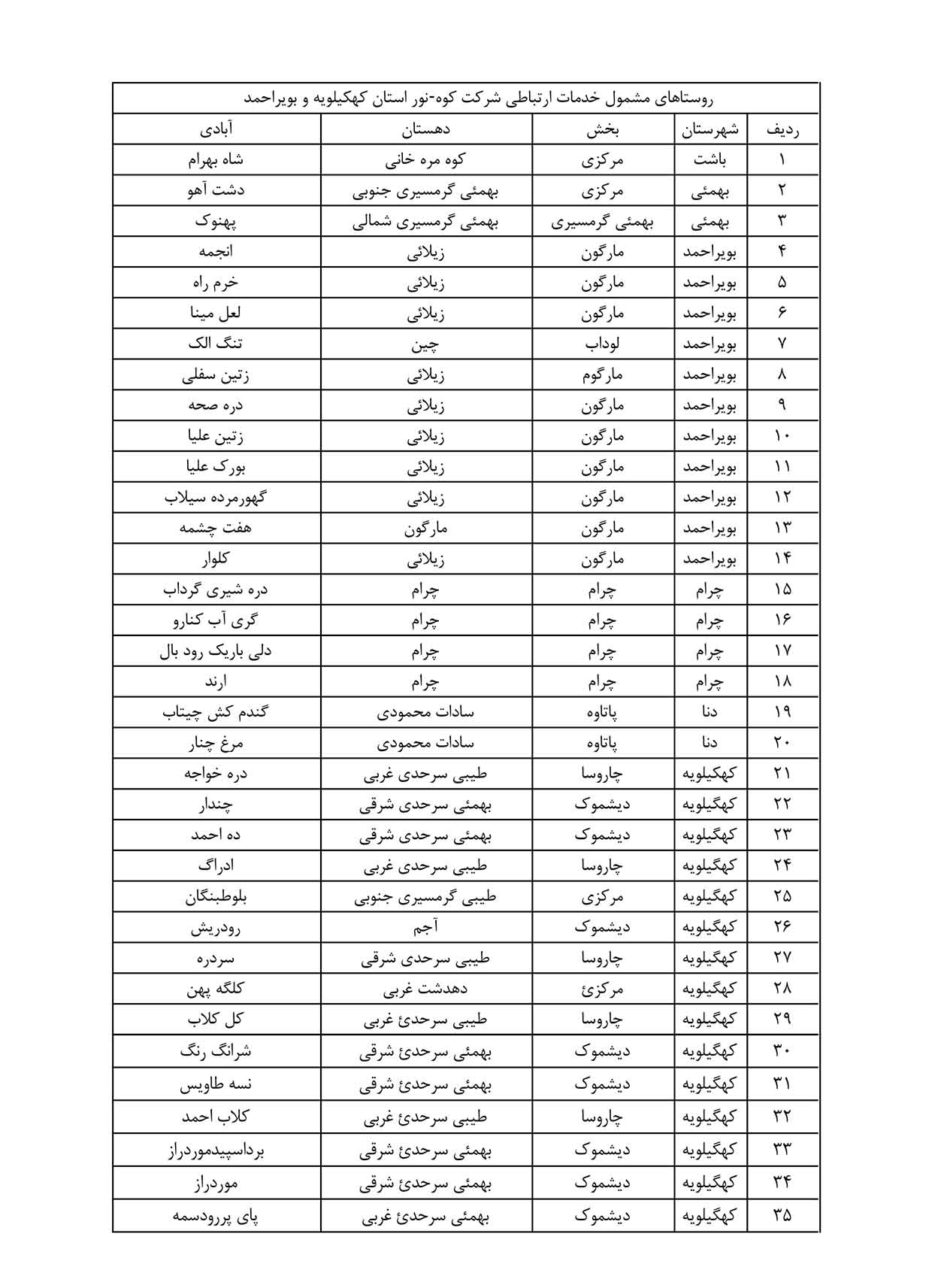 رادمنش