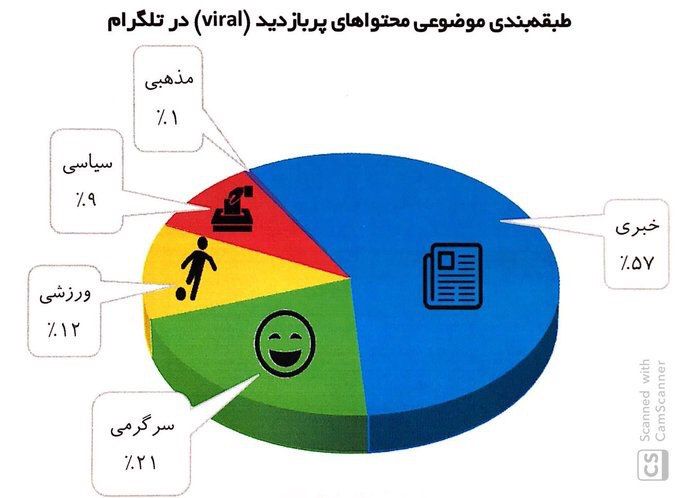 تلگرام
