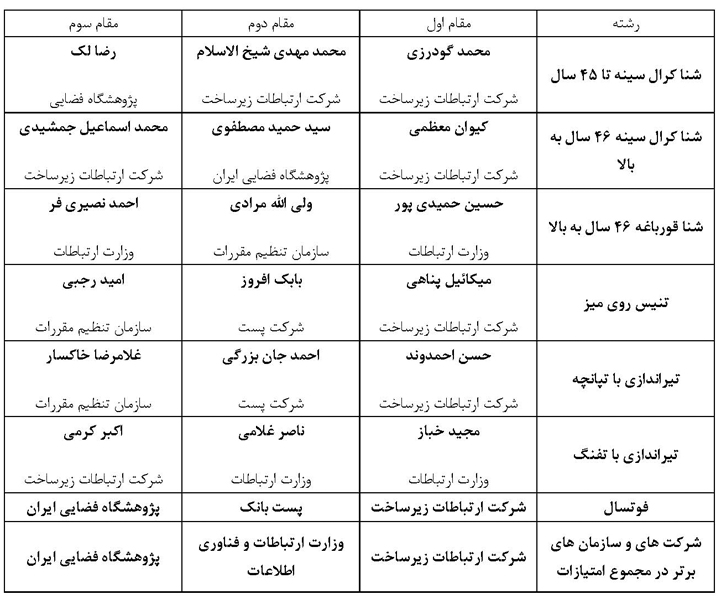رسانه جدید