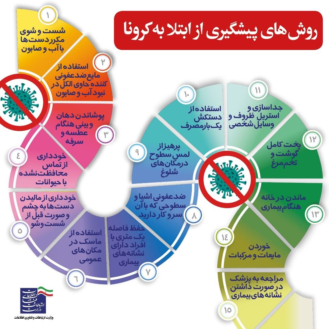 رسانه جدید