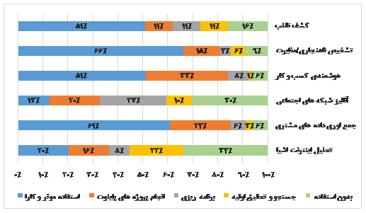 فایل