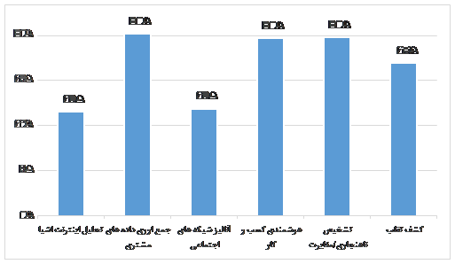 فایل
