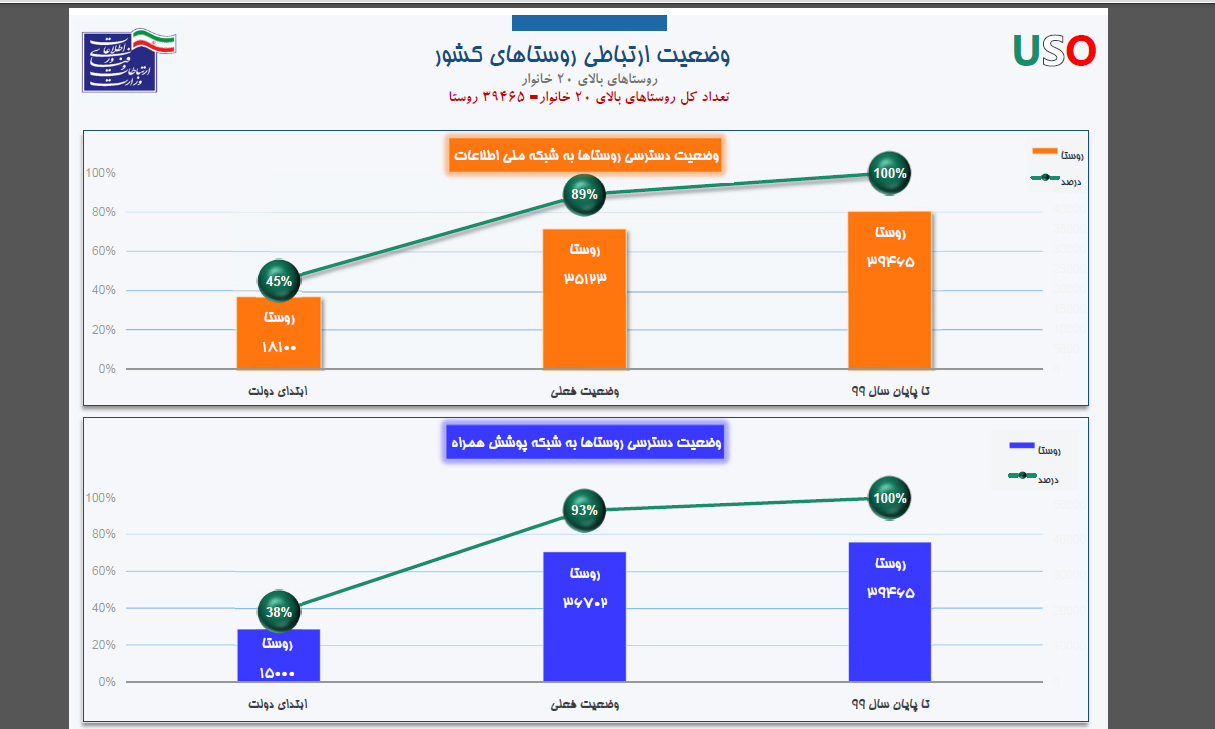 فایل