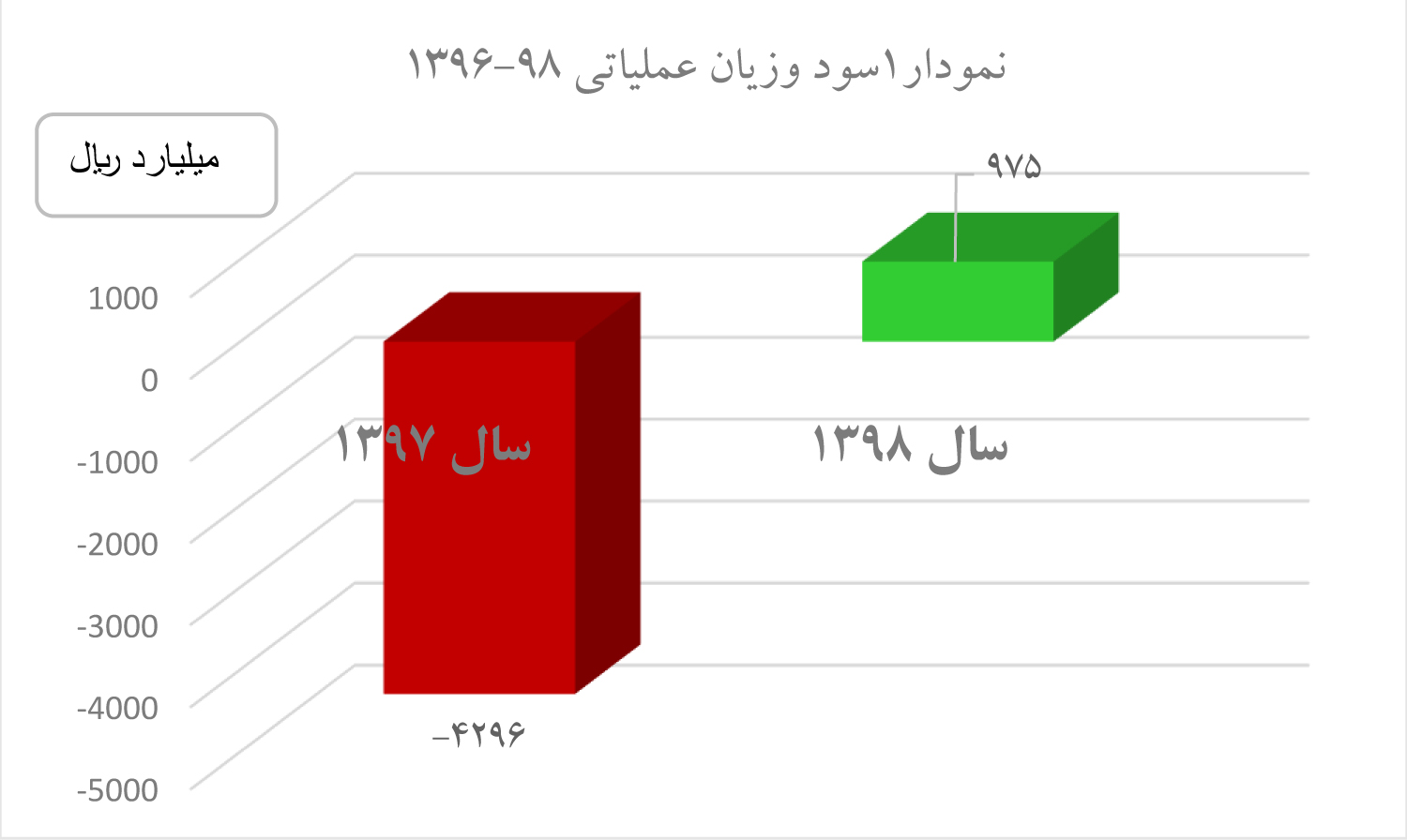 نمودار