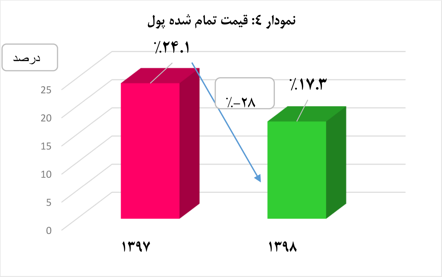 نموار 4