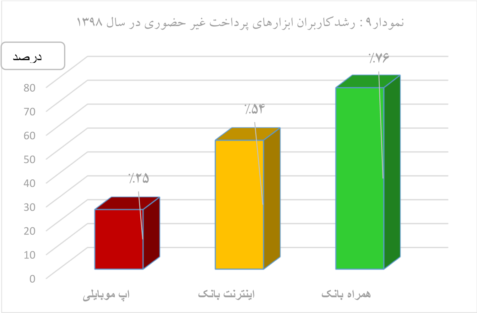 نمودار 9