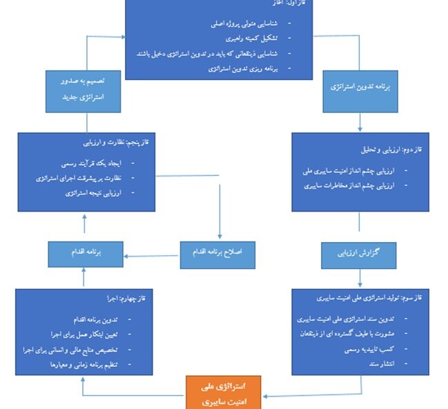 رسانه جدید
