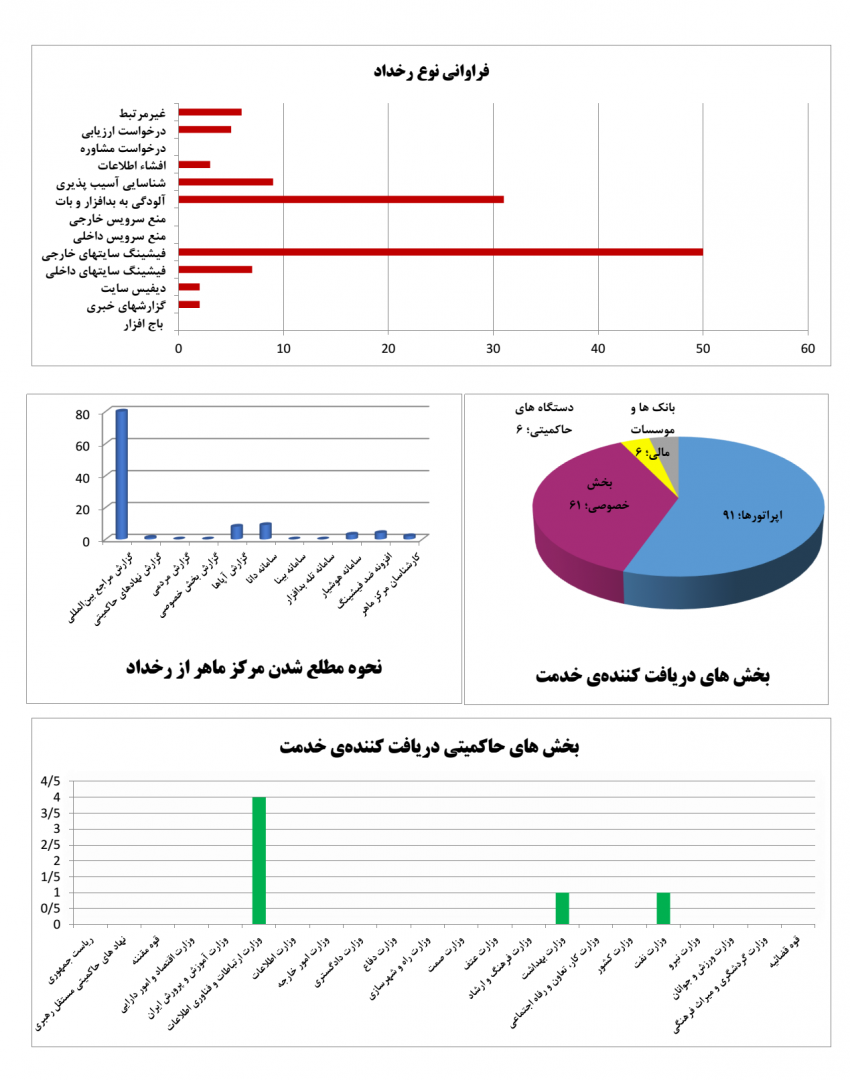 رسانه جدید