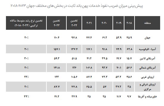 گزارش مهر