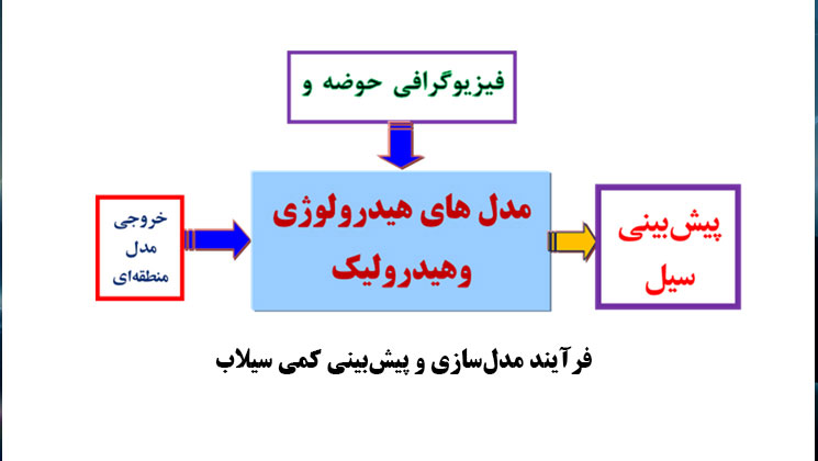 پایش1