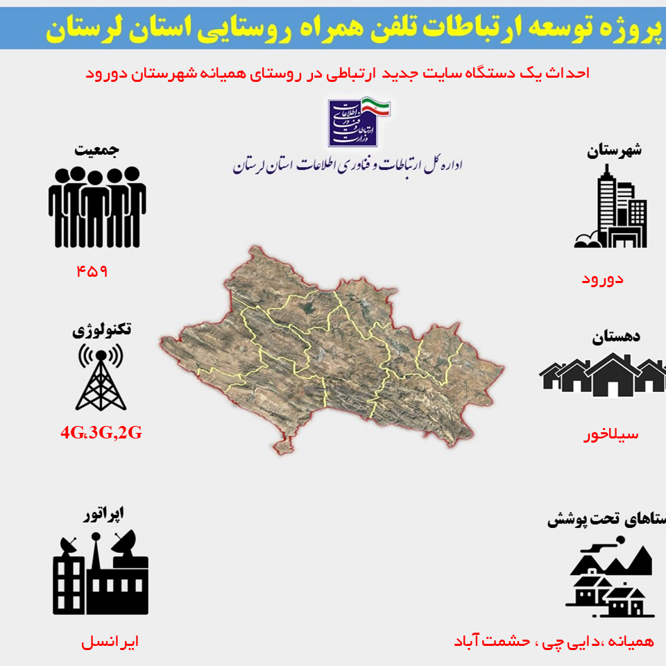 رسانه جدید