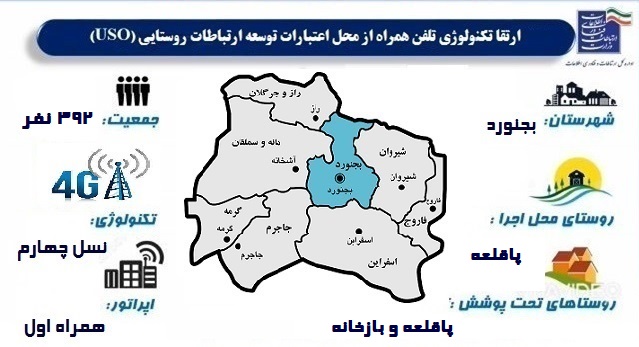 رسانه جدید