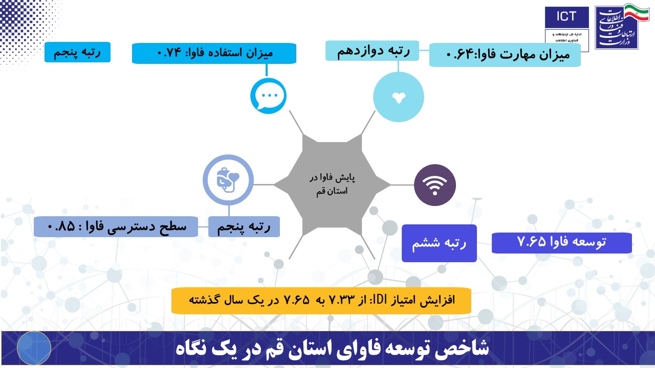 فاوا