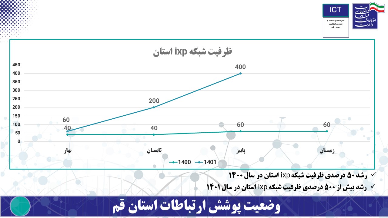 رسانه جدید