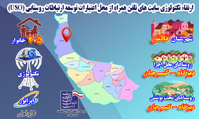 روستاهای تالش