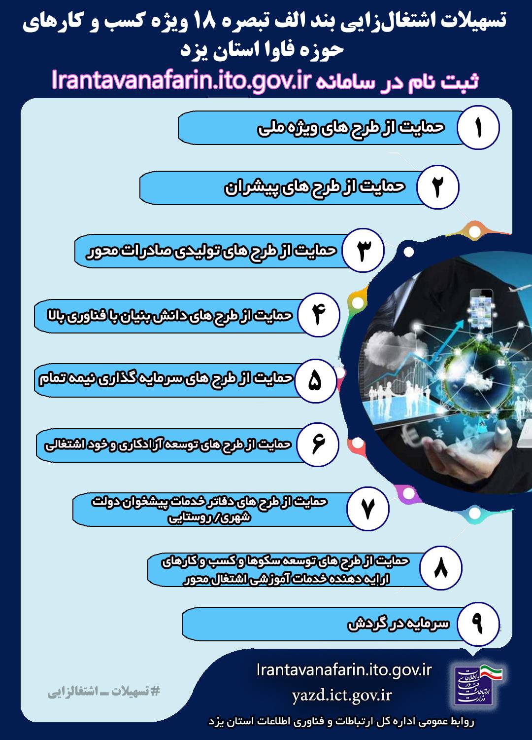 کلی