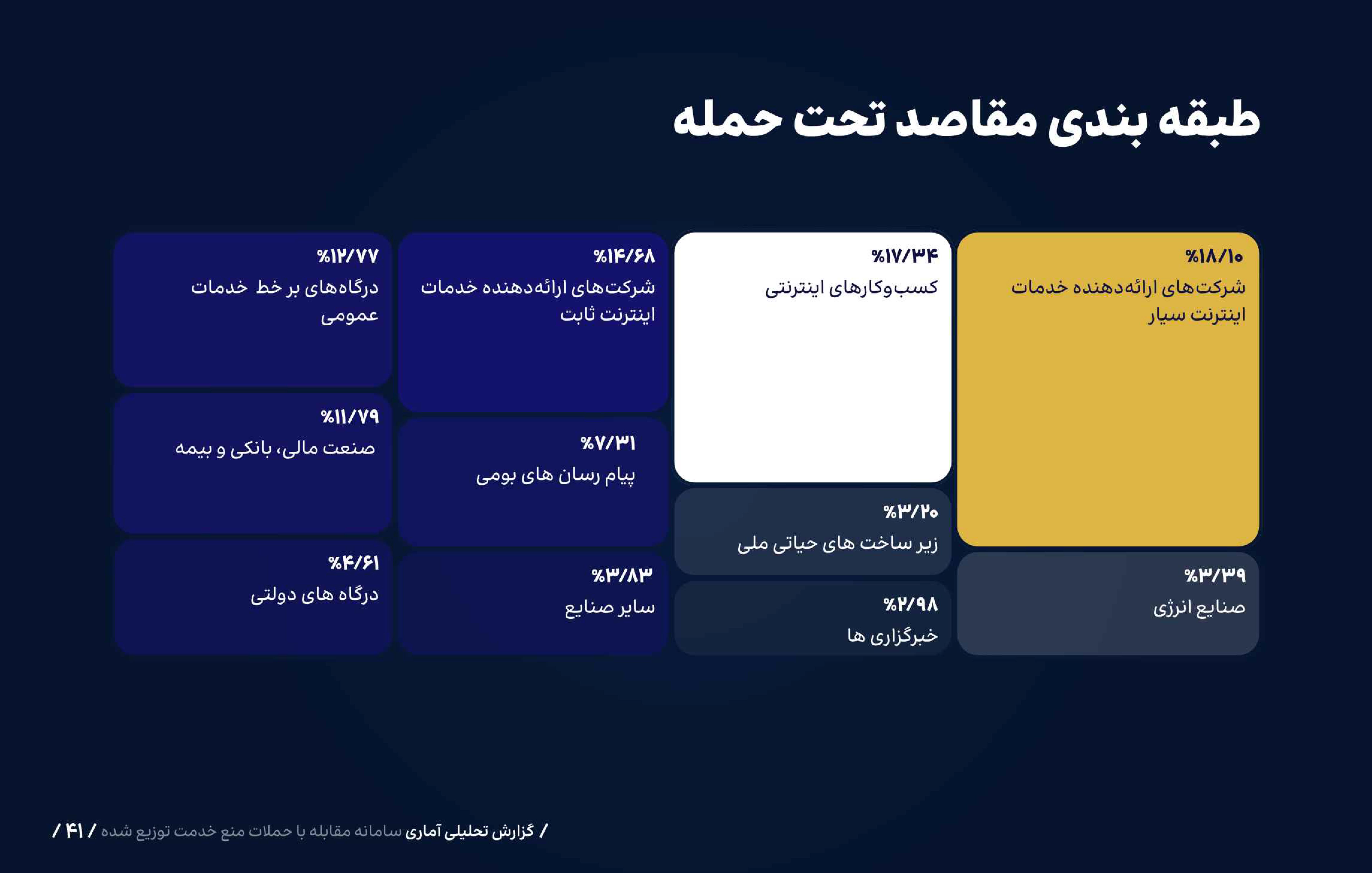 رسانه جدید