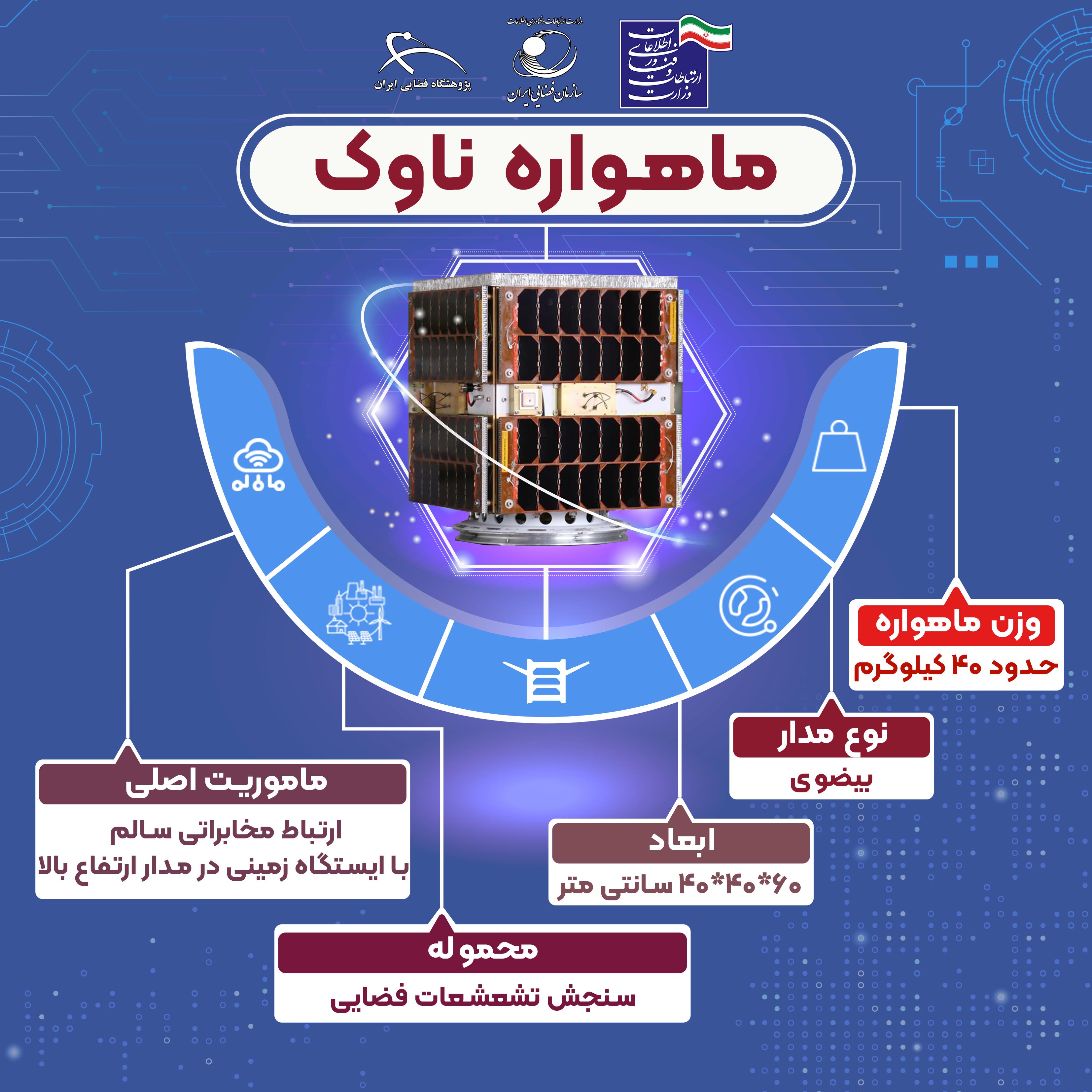 اینفو ماهواره ناوک