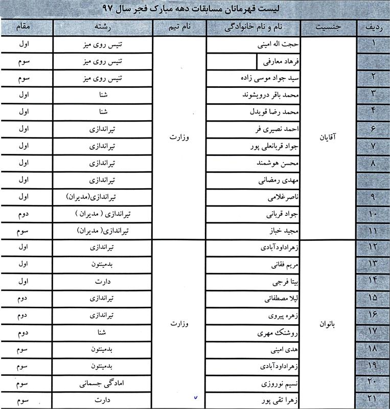 اسامی برگزیدگان